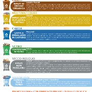 conferimento utenze domestiche