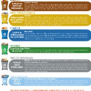 indicazioni raccolta utenze commerciali